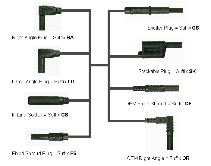 Cable Assemblies